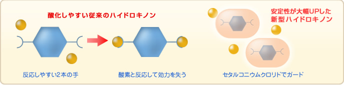 新型ハイドロキノンは酸化しにくい
