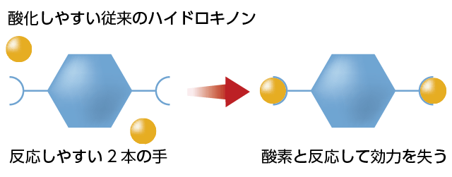 酸化しやすい従来のハイドロキノン