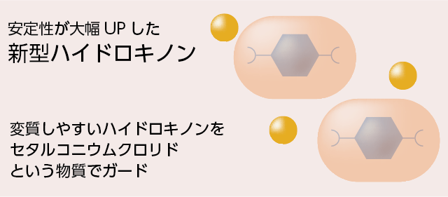 安定性が大幅UPした新型ハイドロキノン